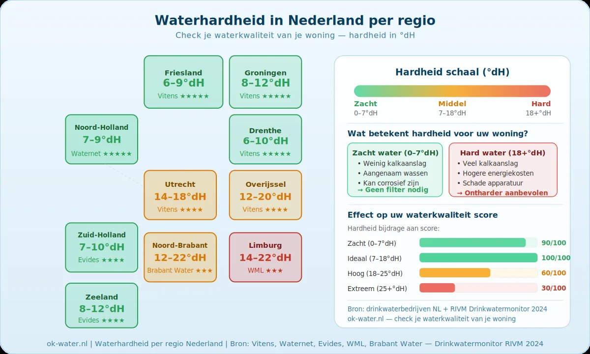 check de waterkwaliteit van je woning 2