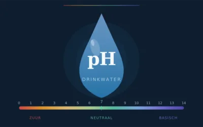 pH waarde in kraanwater