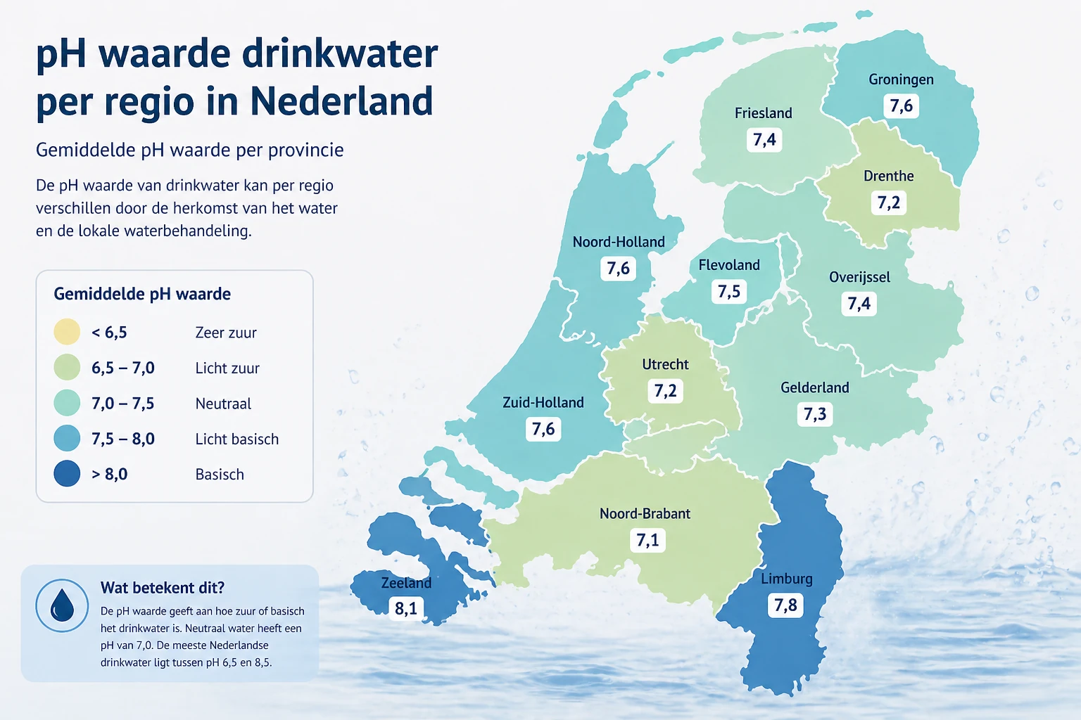 Kaart met regionale pH waarden van drinkwater per provincie in Nederland — verschil duinwater en grondwater